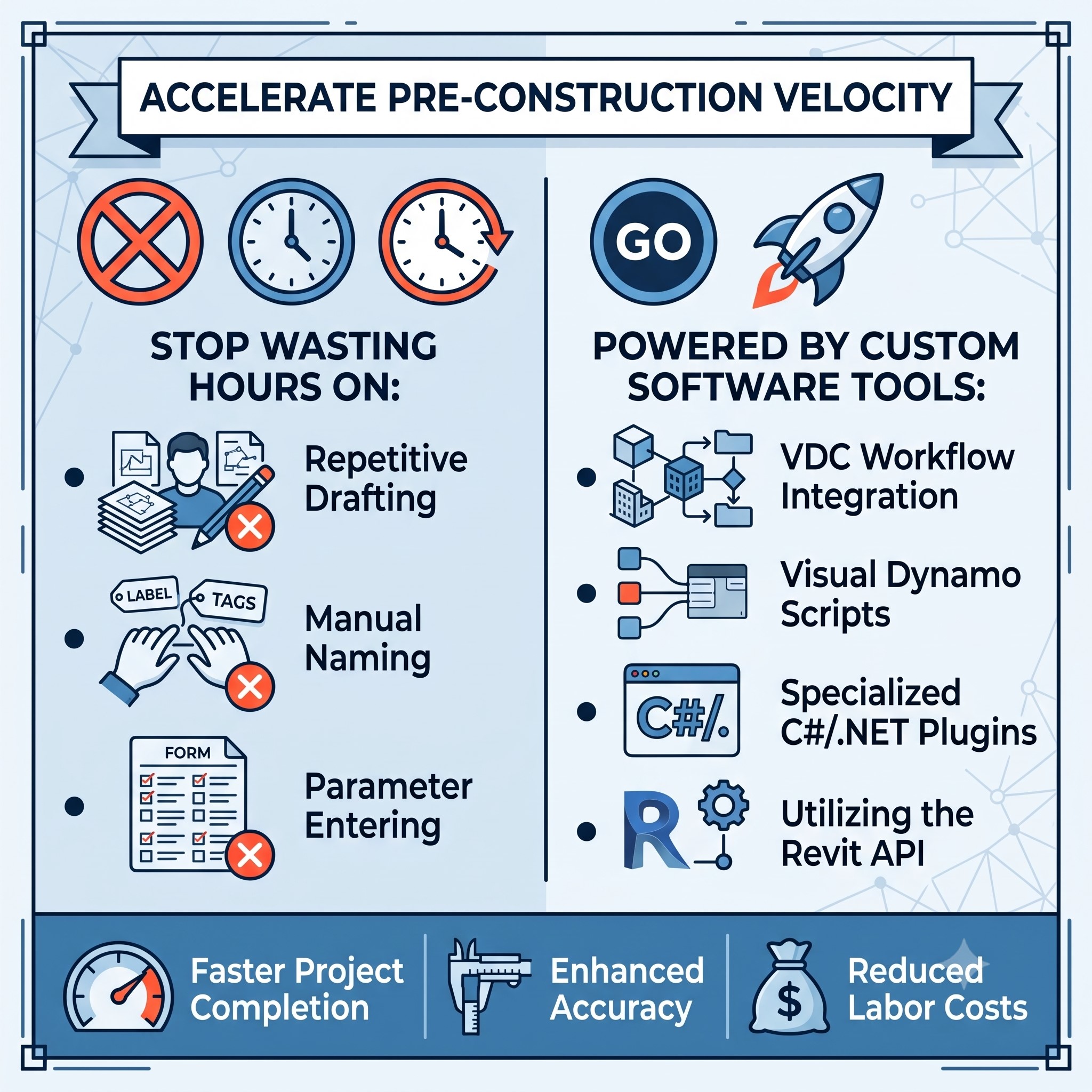 BIM Automation & Revit API